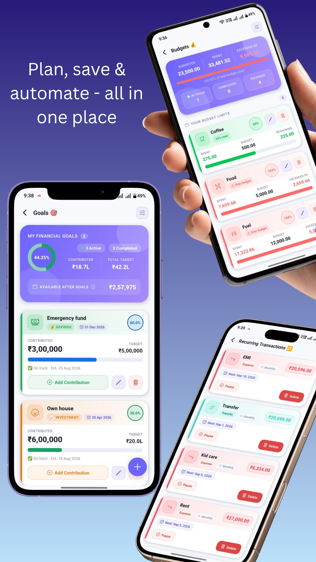 Budgets preview